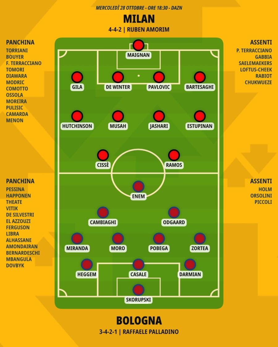 pronostico-milan-bologna-formazioni.jpeg