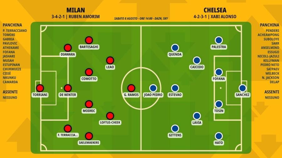 pronostico-milan-chelsea-formazioni.jpeg