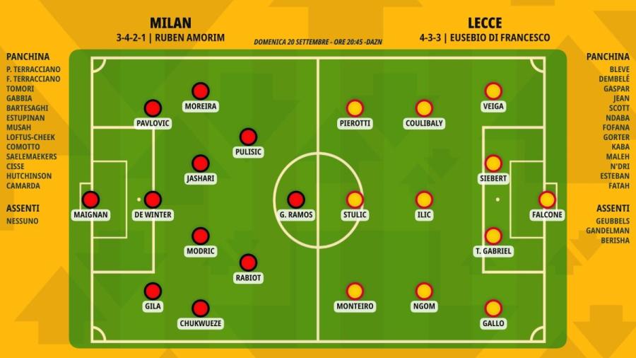 pronostico-milan-lecce-formazioni.jpeg