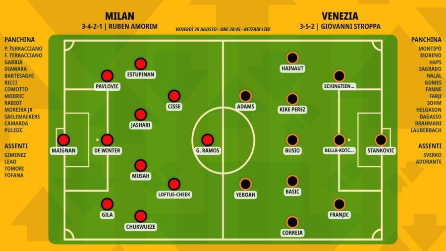 pronostico-milan-venezia-formazioni.jpeg