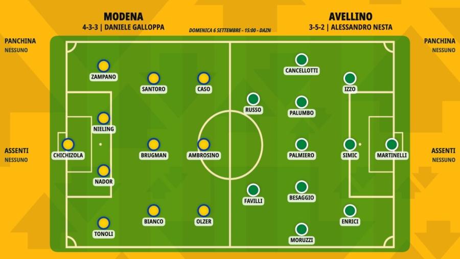 pronostico-modena-avellino-formazioni.jpeg