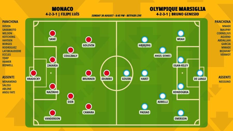 pronostico-monaco-olympique-marsiglia-formazioni.jpeg