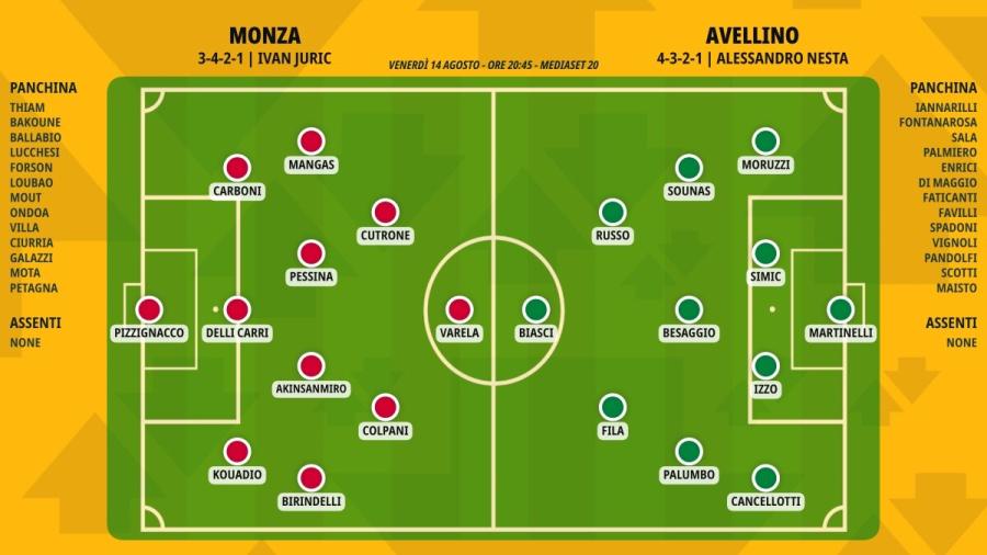 pronostico-monza-avellino-formazioni.jpeg