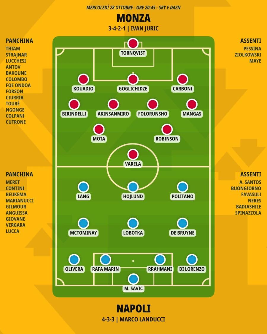 pronostico-monza-napoli-formazioni.jpeg