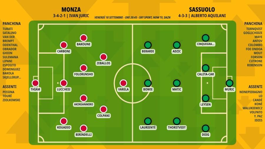 pronostico-monza-sassuolo-formazioni.jpeg
