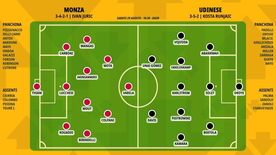 pronostico-monza-udinese-formazioni.jpeg