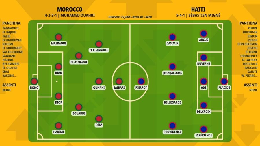 pronostico-morocco-haiti-formazioni.jpeg