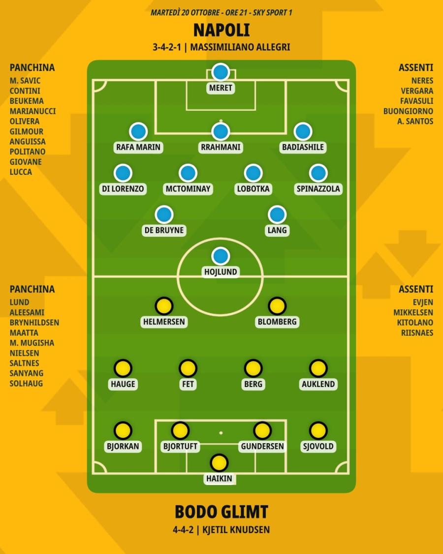 pronostico-napoli-bodo-glimt-formazioni.jpeg