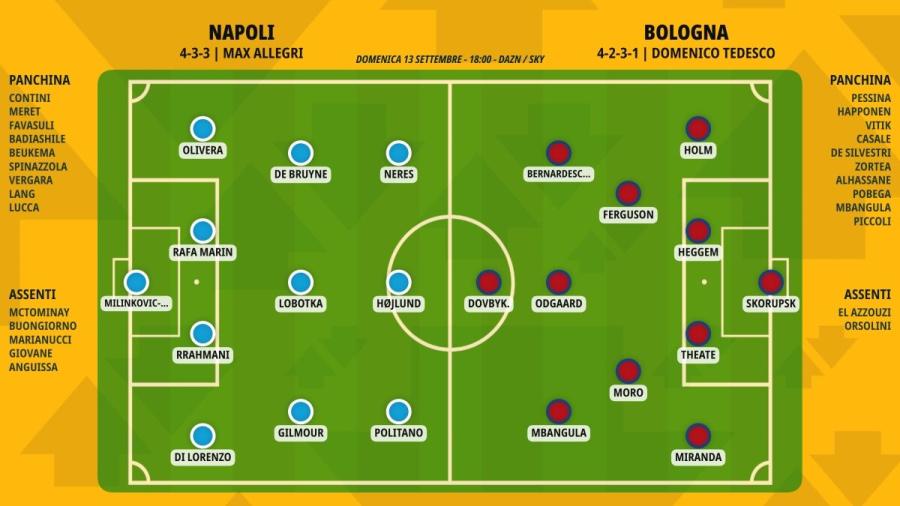 pronostico-napoli-bologna-formazioni.jpeg