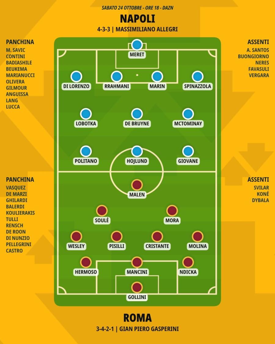 pronostico-napoli-roma-formazioni.jpeg