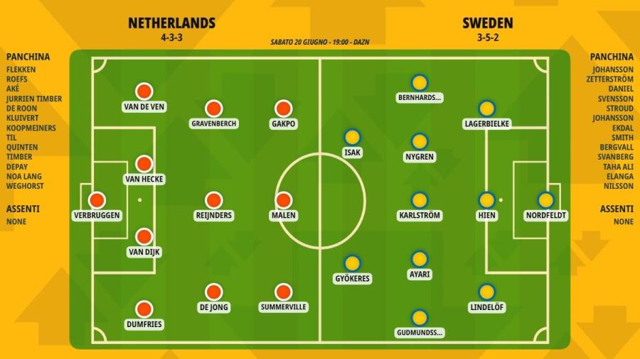 pronostico-netherlands-sweden-formazioni.jpeg