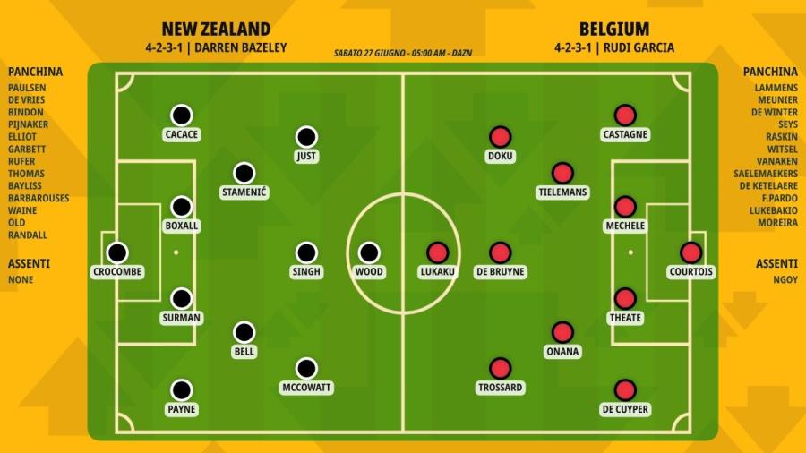 pronostico-new-zealand-belgium-formazioni.jpeg