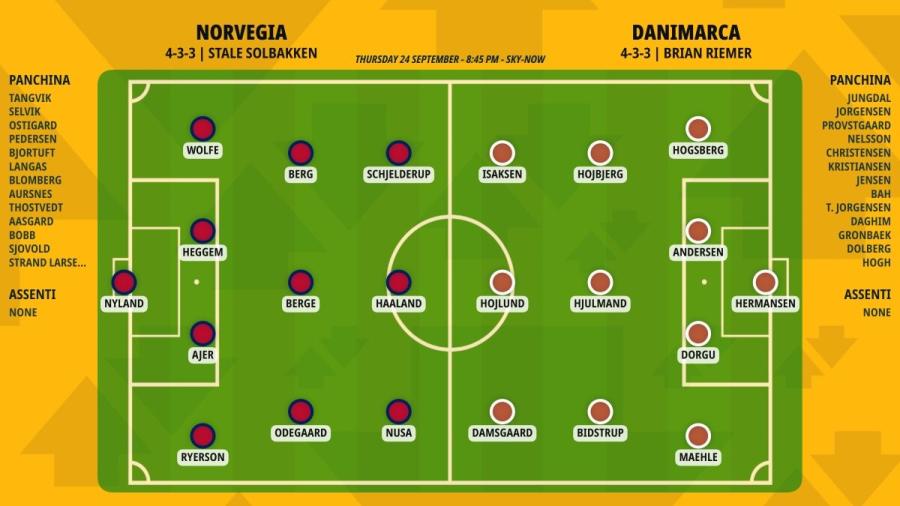 pronostico-norvegia-danimarca-formazioni.jpeg