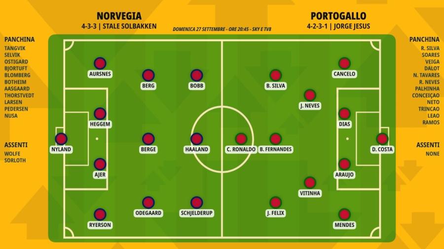 pronostico-norvegia-portogallo-formazioni.jpeg
