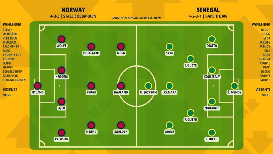 pronostico-norway-senegal-formazioni.jpeg