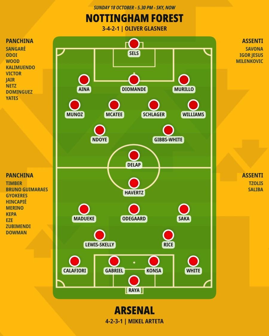 pronostico-nottingham-forest-arsenal-formazioni.jpeg