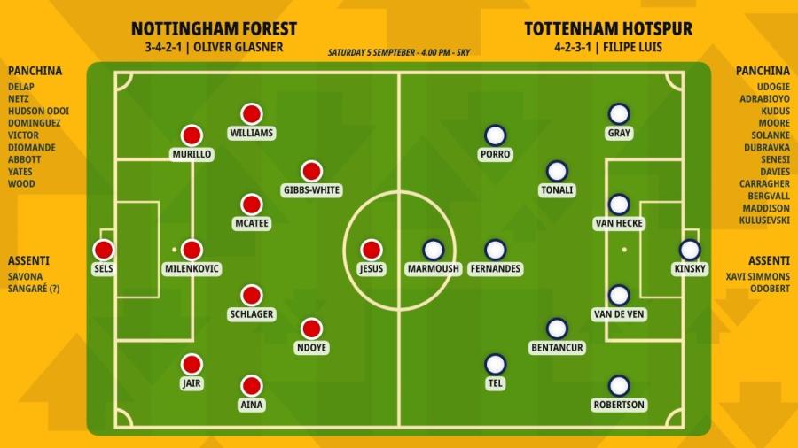 pronostico-nottingham-forest-tottenham-hotspur-formazioni.jpeg