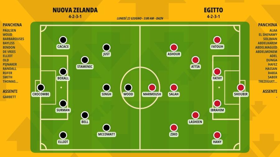 pronostico-nuova-zelanda-egitto-formazioni.jpeg