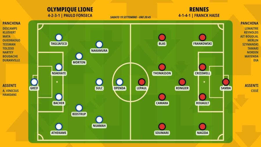 pronostico-olympique-lione-rennes-formazioni.jpeg
