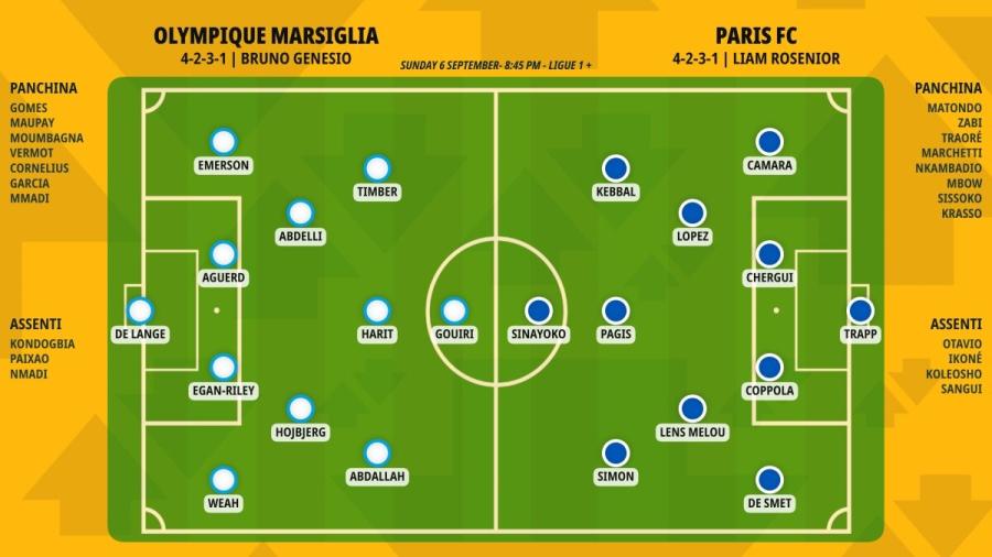 pronostico-olympique-marsiglia-paris-fc-formazioni.jpeg