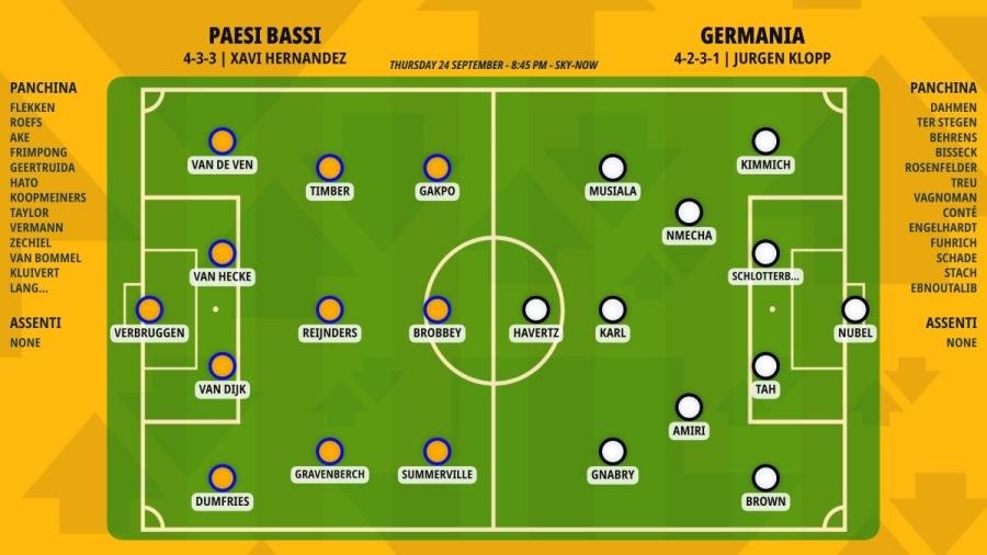 pronostico-paesi-bassi-germania-formazioni.jpeg