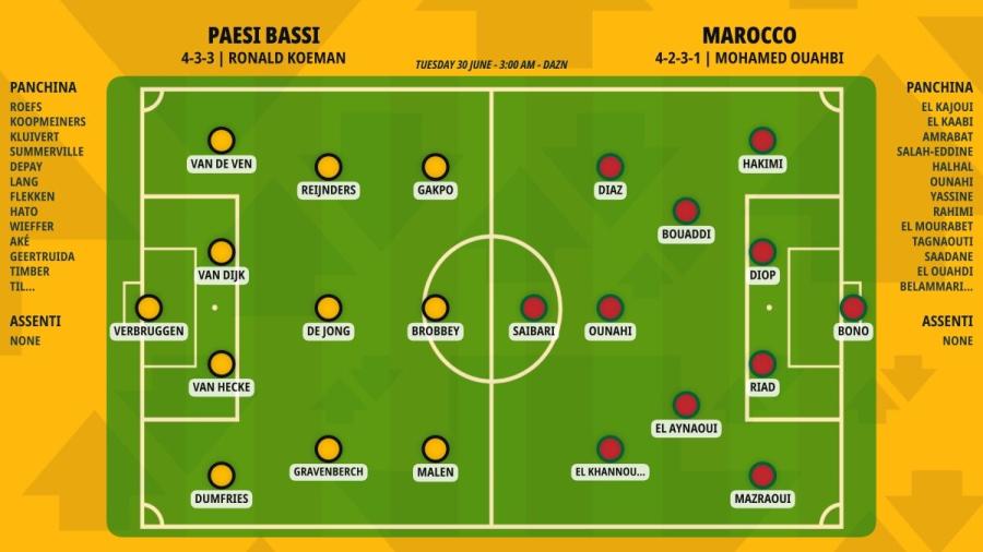 pronostico-paesi-bassi-marocco-formazioni.jpeg