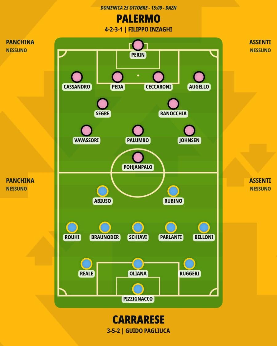 pronostico-palermo-carrarese-formazioni.jpeg