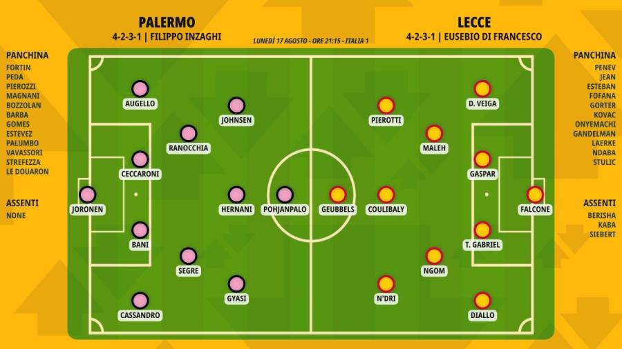 pronostico-palermo-lecce-formazioni.jpeg