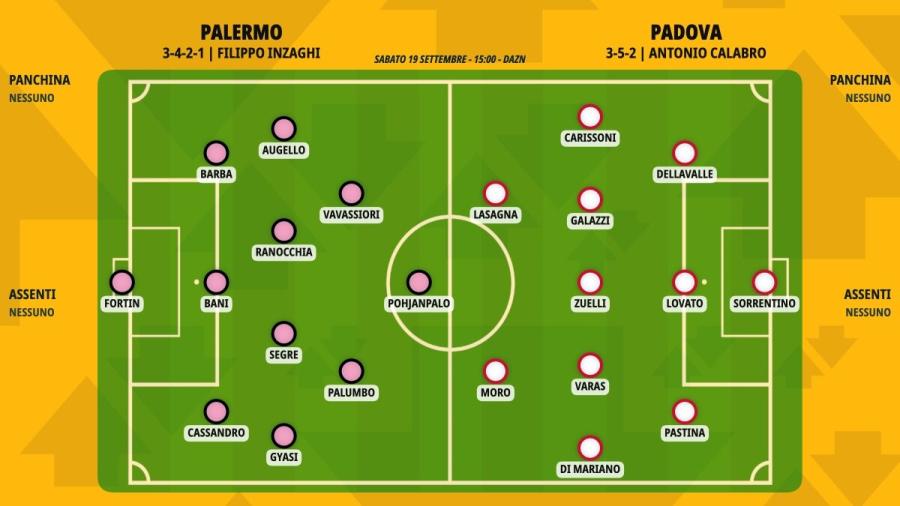 pronostico-palermo-padova-formazioni.jpeg