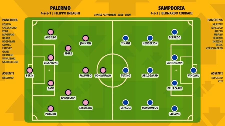 pronostico-palermo-sampdoria-formazioni.jpeg