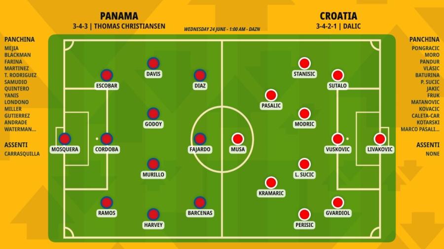 pronostico-panama-croatia-formazioni.jpeg