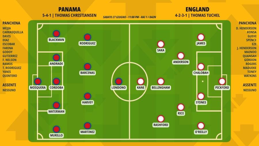 pronostico-panama-england-formazioni.jpeg