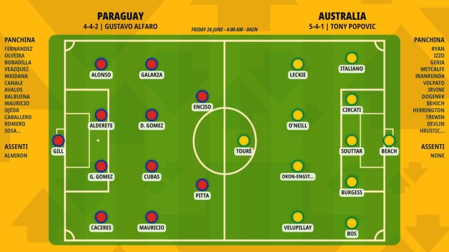 pronostico-paraguay-australia-formazioni.jpeg