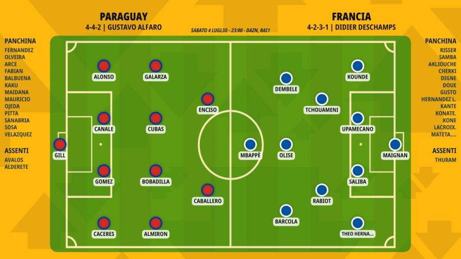 pronostico-paraguay-francia-formazioni.jpeg
