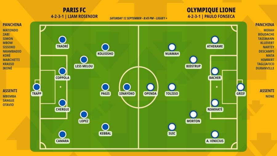 pronostico-paris-fc-olympique-lione-formazioni.jpeg