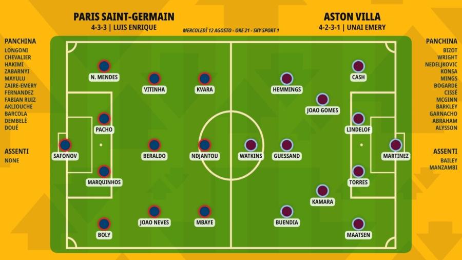 pronostico-paris-saint-germain-aston-villa-formazioni.jpeg