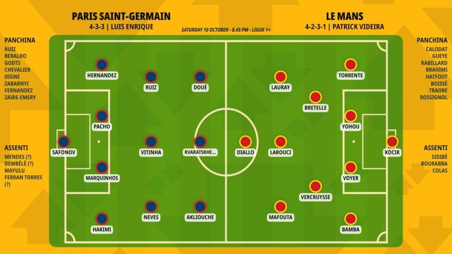 pronostico-paris-saint-germain-le-mans-formazioni.jpeg