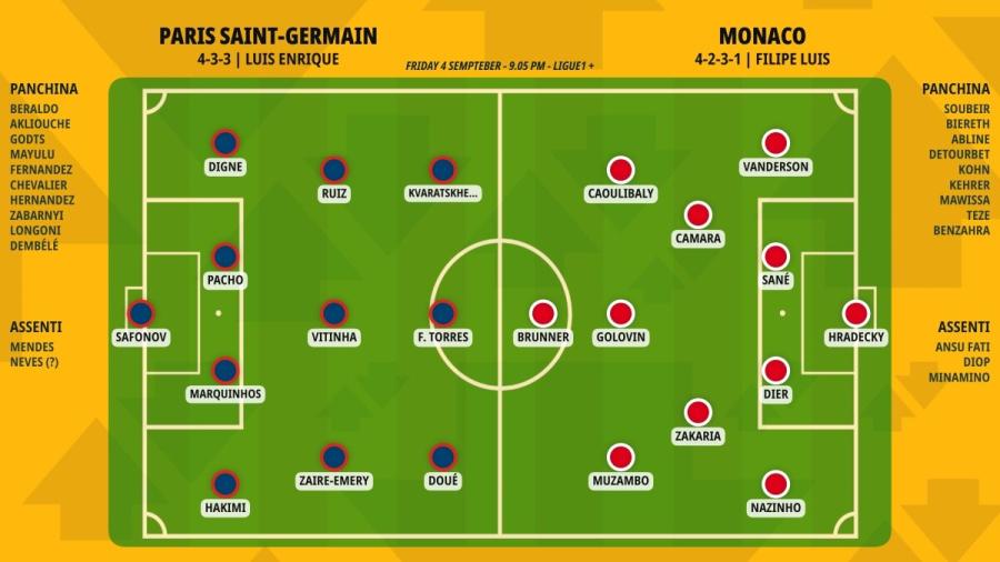pronostico-paris-saint-germain-monaco-formazioni.jpeg