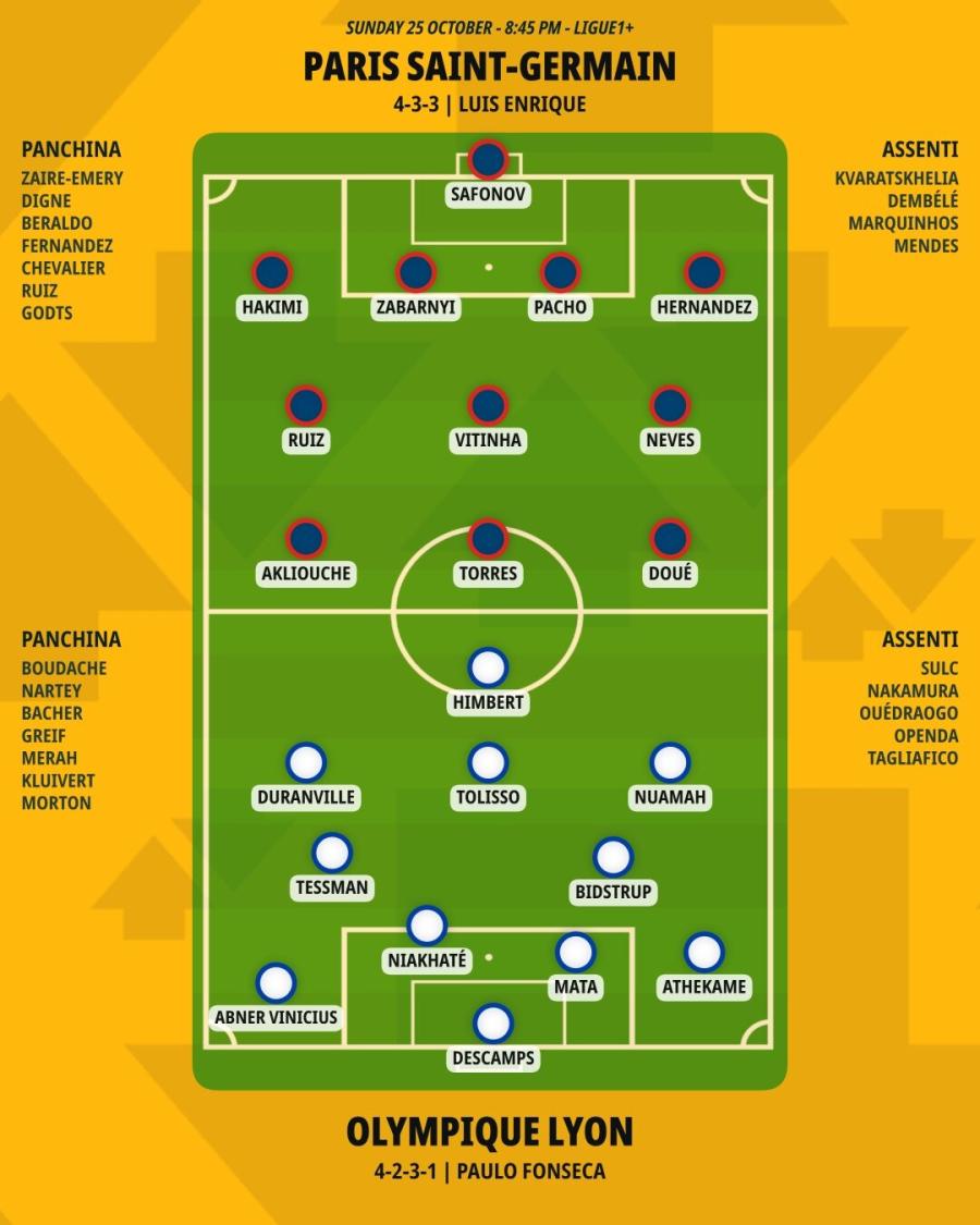 pronostico-paris-saint-germain-olympique-lyon-formazioni.jpeg