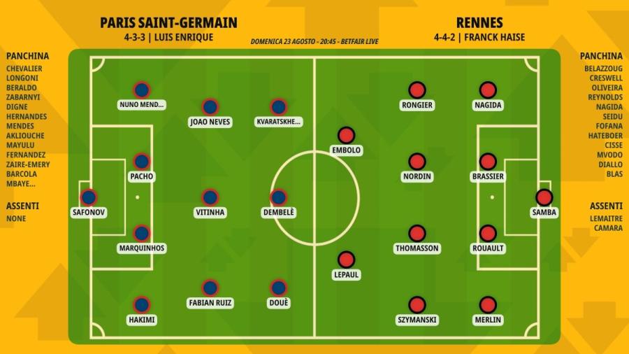 pronostico-paris-saint-germain-rennes-formazioni.jpeg