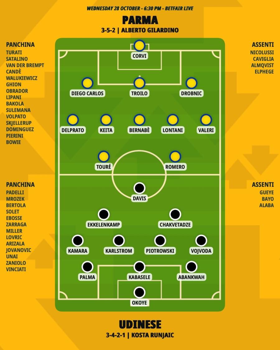 pronostico-parma-udinese-formazioni.jpeg