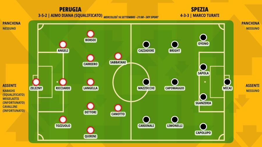 pronostico-perugia-spezia-formazioni.jpeg