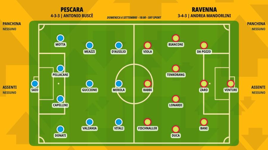 pronostico-pescara-ravenna-formazioni.jpeg