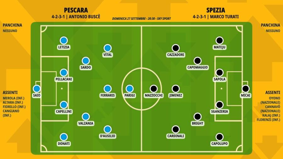 pronostico-pescara-spezia-formazioni.jpeg