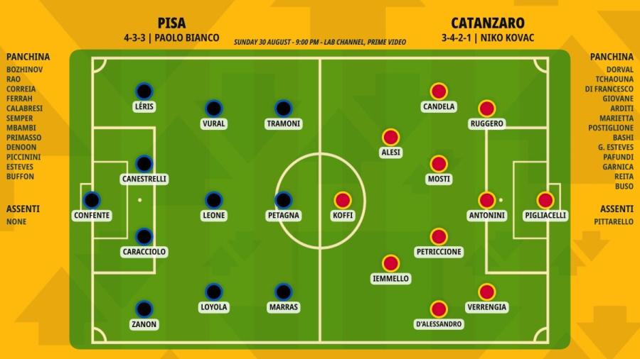 pronostico-pisa-catanzaro-formazioni.jpeg
