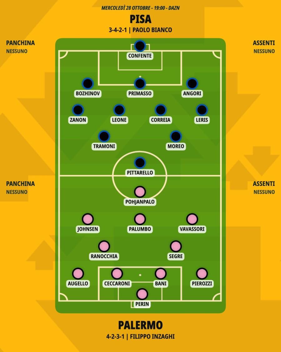 pronostico-pisa-palermo-formazioni.jpeg
