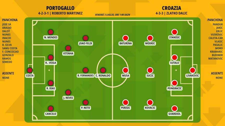 pronostico-portogallo-croazia-formazioni.jpeg