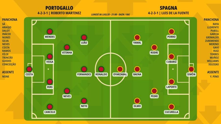 pronostico-portogallo-spagna-formazioni.jpeg