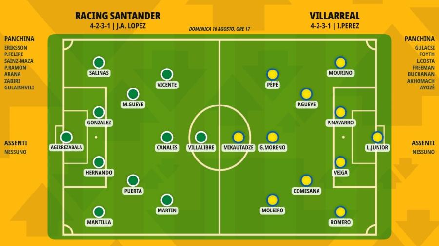 pronostico-racing-santander-villarreal-formazioni.jpeg