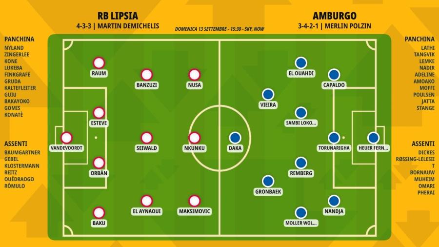 pronostico-rb-lipsia-amburgo-formazioni.jpeg